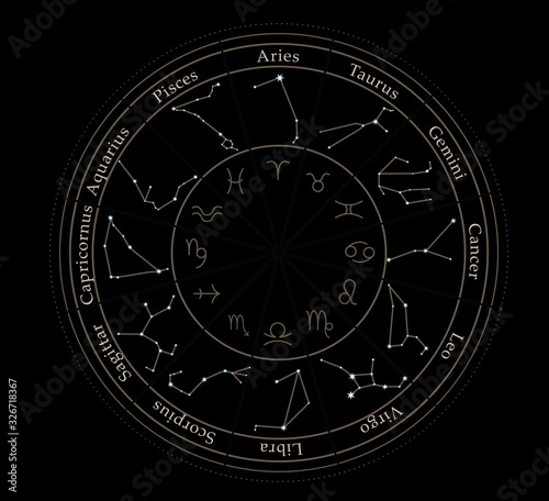 Illustration of zodiac wheel with astrological signs on black background photo