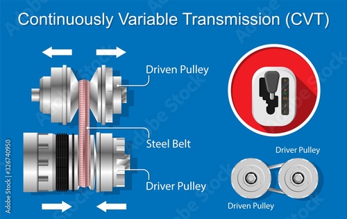 Continuously variable transmission CVT of vehicle cars gear stick gearshift shifter mechanism
