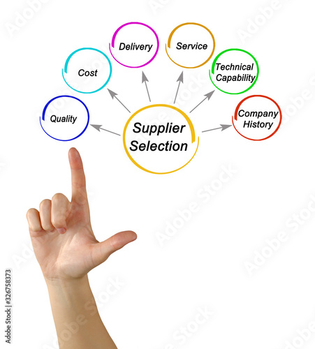  Six Principles for Supplier Selection.