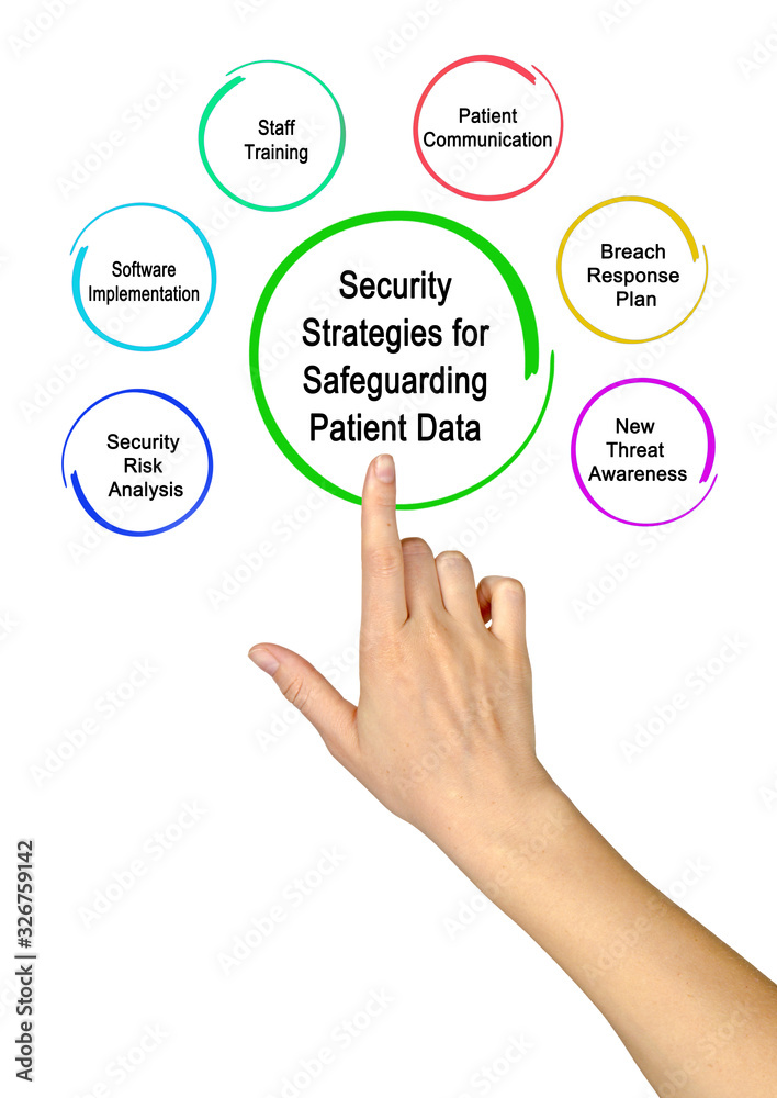 Security Strategies for Safeguarding Patient Data. Security Strategies for Safeguarding Patient Data.
