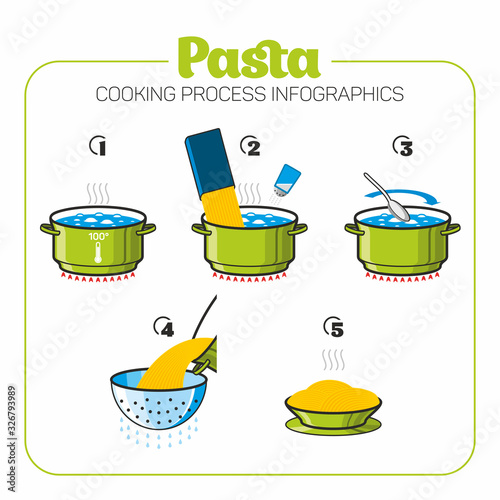 Pasta Cooking Process infographics green color icons