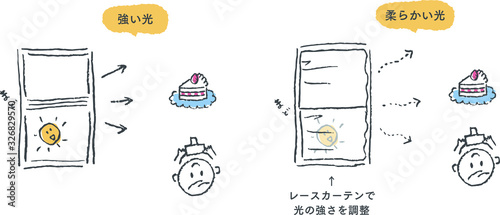 写真 光源 物撮り 自然光 窓際