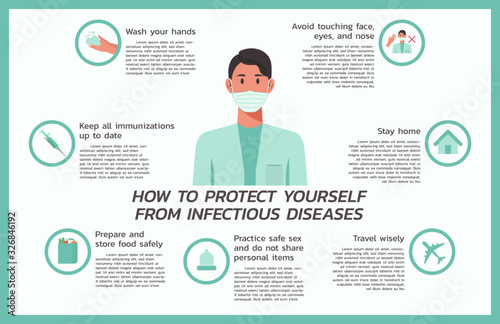 how to protect yourself from infectious diseases infographic, healthcare and medical about virus and prevention, vector flat symbol icon, layout, template illustration in horizontal design