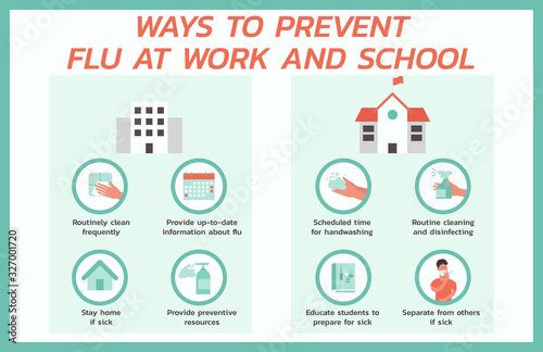 ways to prevent flu at work and school infographic, healthcare and medical about fever and virus prevention, vector flat symbol icon, layout, template illustration in horizontal design