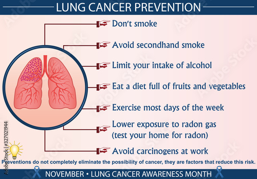 Lung cancer prevention infographic vector illustration. Health, healthcare, and november lung cancer awareness month concept for presentation, brochure, banner etc. Eps 10 format with printable colors