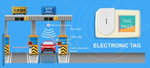 Toll tag trip security IOT receiver transmitter smart network data sign charge fee auto city easy cash exit rush hurry hours travel paid card NFC RFID jam money signal urban car fast pay way delay