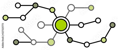 Mindmap
