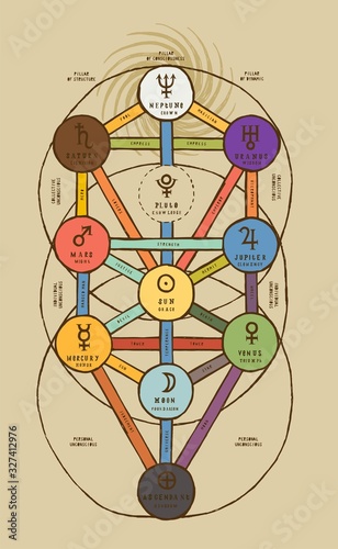 Sephirotic tree in detail an colored. The tree of life Kabbalah symbol. Vintage occult vector illustration. photo