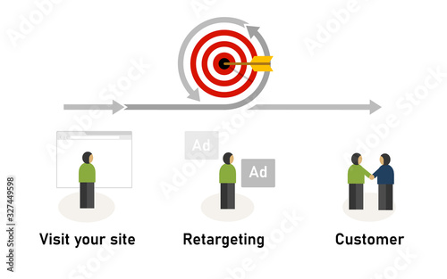 Retargeting remarketing concept of displaying ad for visitor who leave our site to convert it to become customer