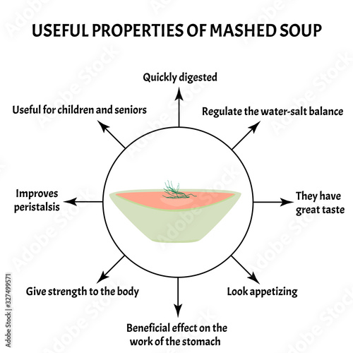 International Soup Day April 5th. Useful properties of mashed soup. Infographics. Vector illustration on isolated background.