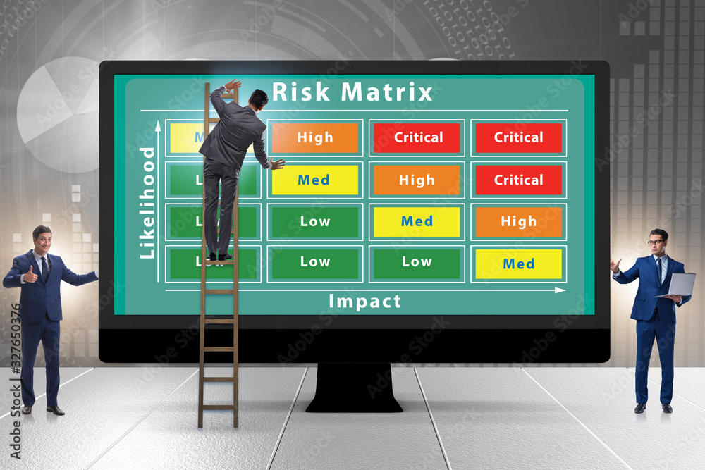 Fotografia Risk Matrix concept with impact and likelihood