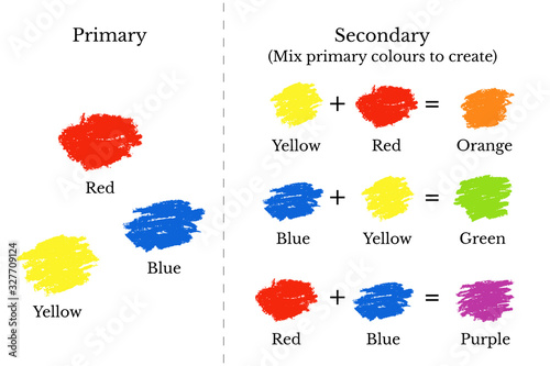 Primary and secondary colours mixing chart, vector illustration photo