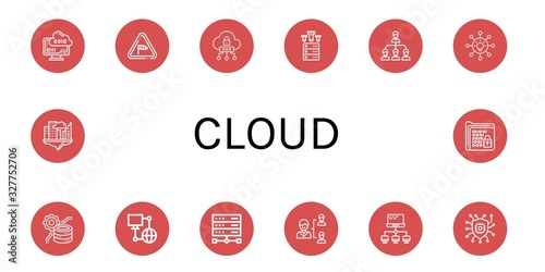 Set of cloud icons