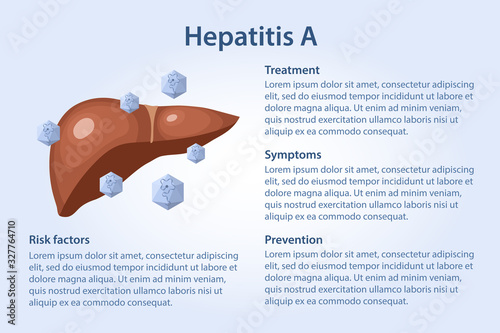 Hepatitis A of liver. Template with text describing symptoms, prevention, risk and treatment of disease. Vector illustration in flat style isolated on blue background.