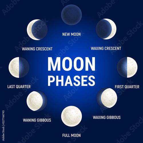 Moon phases illustration, celestial space planet poster background