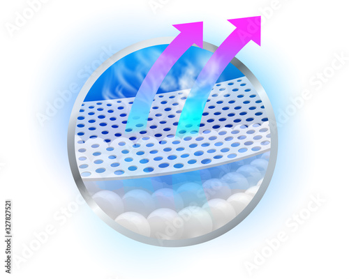 Show the process of the ventilation system and the smell of the absorbent layer, the bottom layer is a ball to collect moisture The top is a special absorbent sheet. But able to vent air and smell.