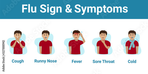 Cold and Flu Symptoms and Sign Infographic