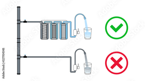 Choice between purified water through a filter and tap water. Dirty water becomes clean. Multi-stage circuit. Cartridges