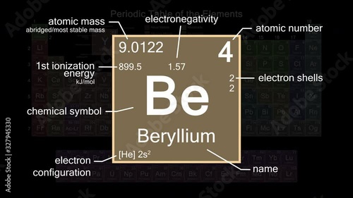 Periodic table focusing on Beryllium with properties, animation, 4K 30 fps