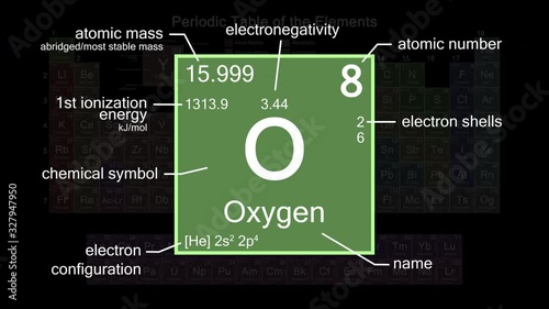Periodic table focusing on Oxygen with properties, animation, 4K 30 fps