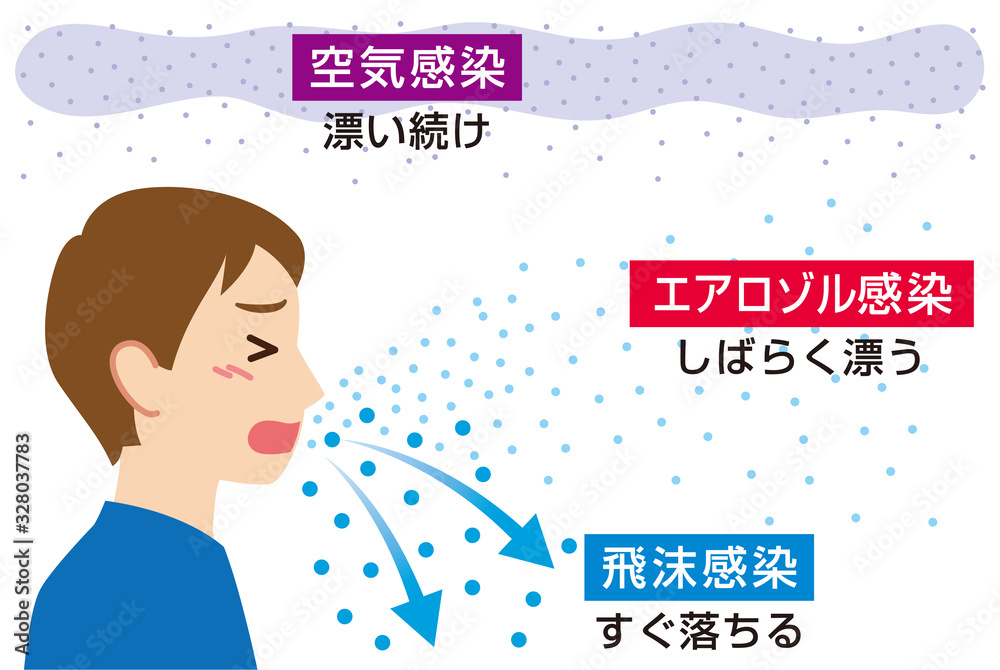 飛沫感染 エアロゾル感染 空気感染 Stock イラスト Adobe Stock