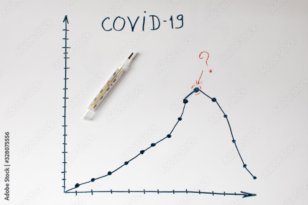 Coronavirus chart up and down growth and decrease question with thermometer COVID-19 nCov 2019 2020 with name of disease of flu on the white background with shadows Coronavirus chart up and down growth and decrease question with thermometer COVID-19 nCov 2019 2020 with name of disease of flu on the white background with shadows