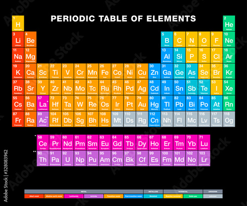 Periodic table of elements on black background. Periodic table. Tabular display of chemical elements. Atomic numbers, chemical names, symbols and periodic trends. English labeled. Illustration. Vector