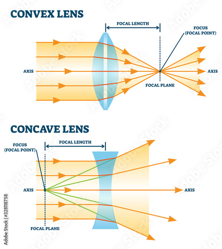 Convex and concave lens, vector illustration diagrams