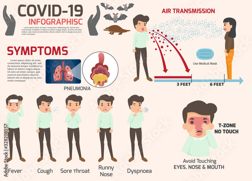 Coronavirus : CoV infographics elements, human are showing coronavirus symptoms and risk factors. health and medical. Novel Coronavirus 2019. Pneumonia disease. CoVID-19 Virus outbreak spread.