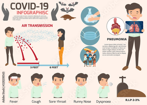 Coronavirus : CoV infographics elements, human are showing coronavirus symptoms and risk factors. health and medical. Novel Coronavirus 2019. Pneumonia disease. CoVID-19 Virus outbreak spread.
