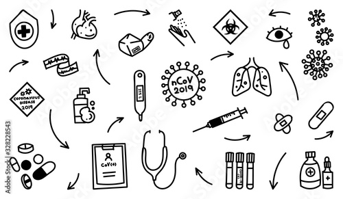 Coronavirus hand drawn doodle collection. Health Care icon, Corona Virus Disease (COVID-19) infographic design element vector illustration.