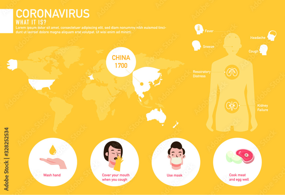Coronavirus, CoV infographics elements, human are showing coronavirus symptoms and risk factors. health and medical vector illustration