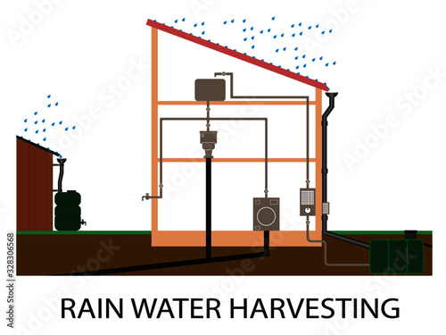 Rainwater harvesting