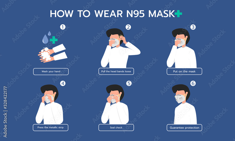 Infographic illustration about How to wear N95 mask for Dust protection, Prevent virus.  Flat design - obrazy, fototapety, plakaty 