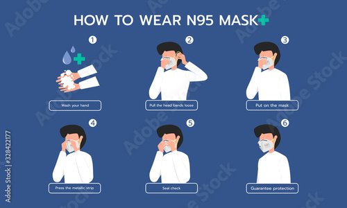 Infographic illustration about How to wear N95 mask for Dust protection, Prevent virus.  Flat design