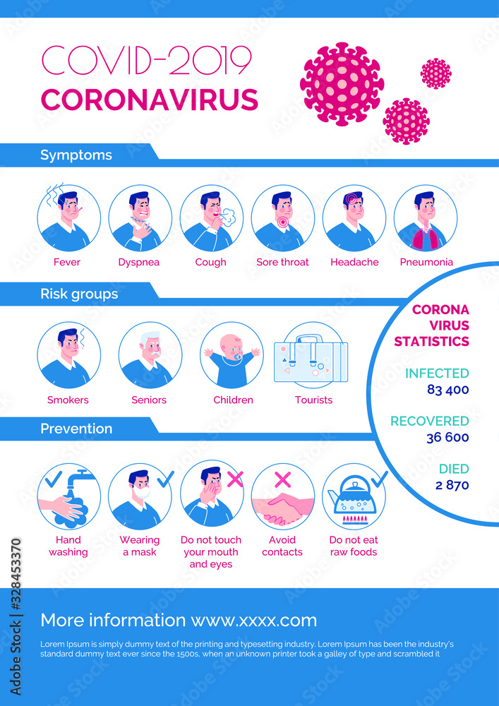 Obraz premium Epidemiological coronavirus informational poster: symptoms, risk group, prevention, statistics. Vector. Cartoon flat illustration.