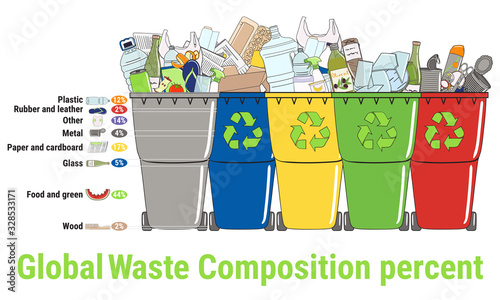 Global waste composition infographic. Sorting garbage, segregation and recycling infographics.