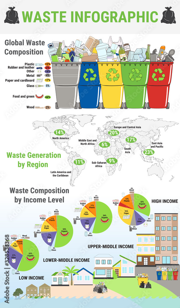 Waste infographic. Sorting garbage, segregation and recycling ...