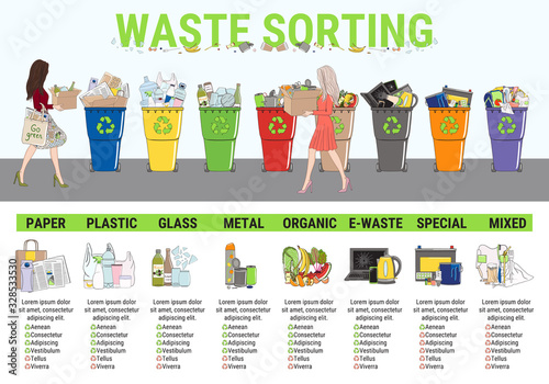 Waste infographic. Sorting garbage, segregation and recycling infographics