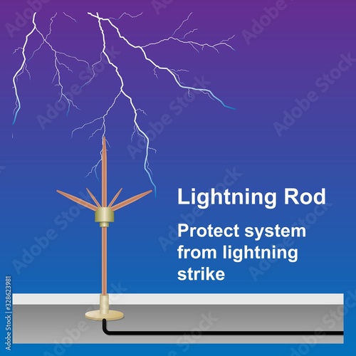 Lightning strike protection system on building structure