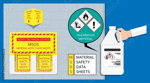 material safety data sheet hazard safe Globally Harmonized System Danger first aid measures personal protection WHMIS 