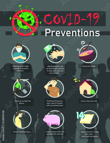 Coronavirus Prevention. New epidemic (Covid-19). Safety, health, remedies and prevention of viral diseases.