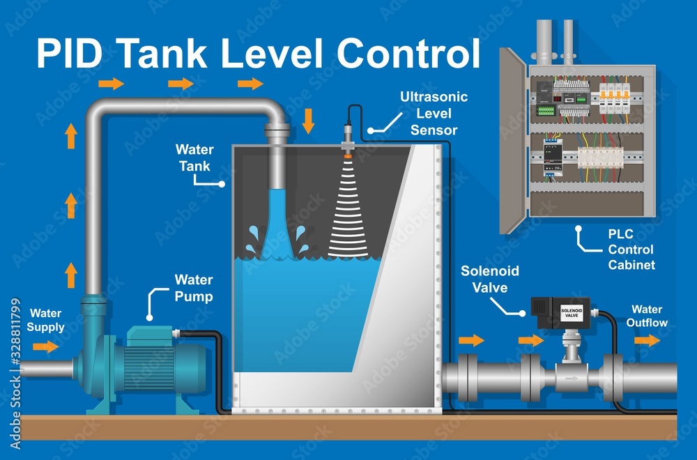 PID PLC Tank Industry Boiler Level Process Control Power Stream Plant Factory Station with Pump
