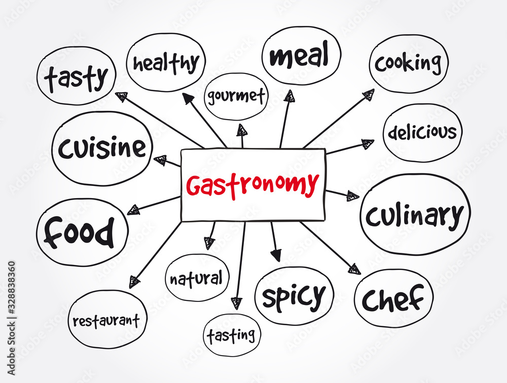 Gastronomy mind map, food concept for presentations and reports