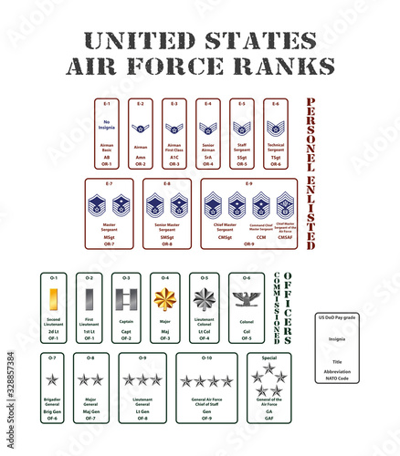united states air force ranks
