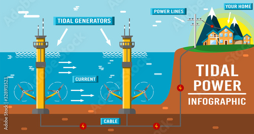 Tidal power infographic. Eco friendly underwater renewable energy sources. Flat vector illustration. Alternative electricity generators. Hydro power turbine.