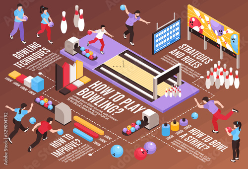 Isometric Bowling Infographic Flowchart