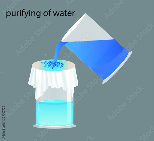 Water purification. One glass dirty water filter to other glass through the white cotton 