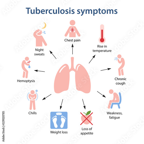 Human lungs. Tuberculosis symptoms in the form of color icons with corresponding marks. Vector illustration in flat style isolated on white background.