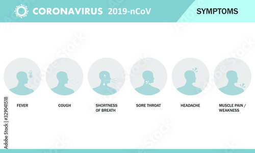 Symptoms of coronavirus 2019-nCoV, infographics in health and medicine